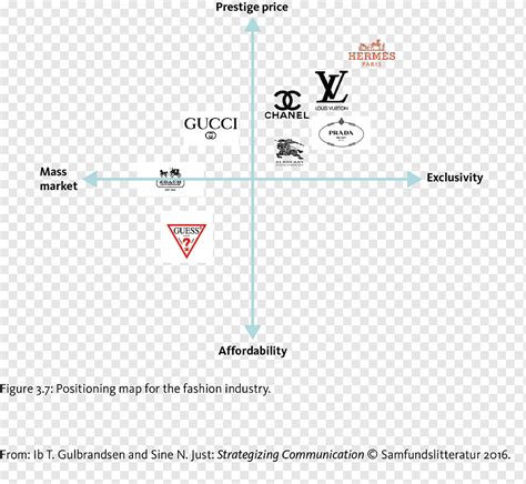 value positioning of chanel perfume message|Chanel perfume brands.